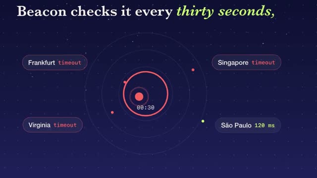 Beacon: AI-generated product film for an uptime-monitoring service, motion design video in 16:9